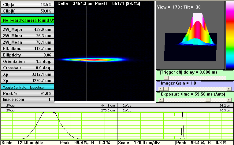 Abstand der Spektrallinien im Fokus nach dem Prisma Abbildung B.
