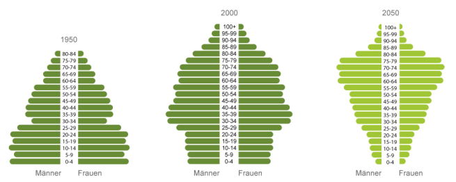 Können wir den Tourismus beglückwünschen, dass er