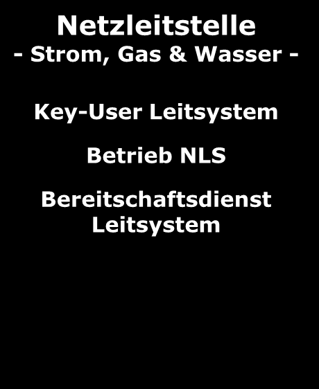 1. Mittelhessen Netz GmbH - Aufgaben Geschäftsführer Netzführung Netznutzungsmanagement Strategisches Asset Management Einspeisemanagement Netzleitstelle - Strom, Gas & Wasser -