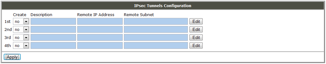 Einstellung der Konfiguration über den Webbrowser 53 Beispiel für die Konfiguration des OpenVPN Tunnels: Konfiguration des OpenVPN Tunnels: Protocol UDP Port Remote IP Address: Remote Subnet: Remote