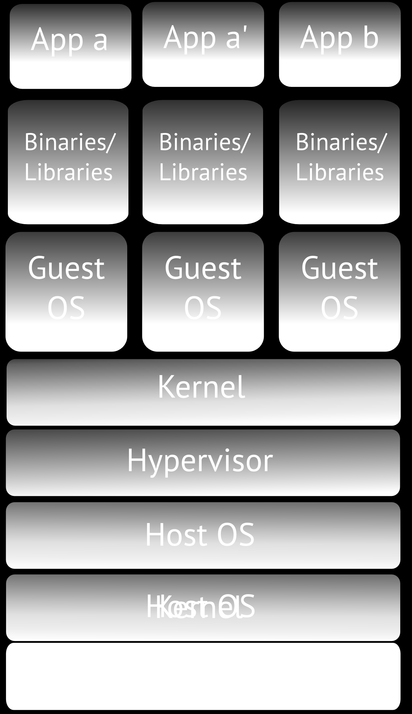 Definition einer VM SLES12.xml <domain type= kvm > <name>sles12</name> <uuid>1b9661f5.