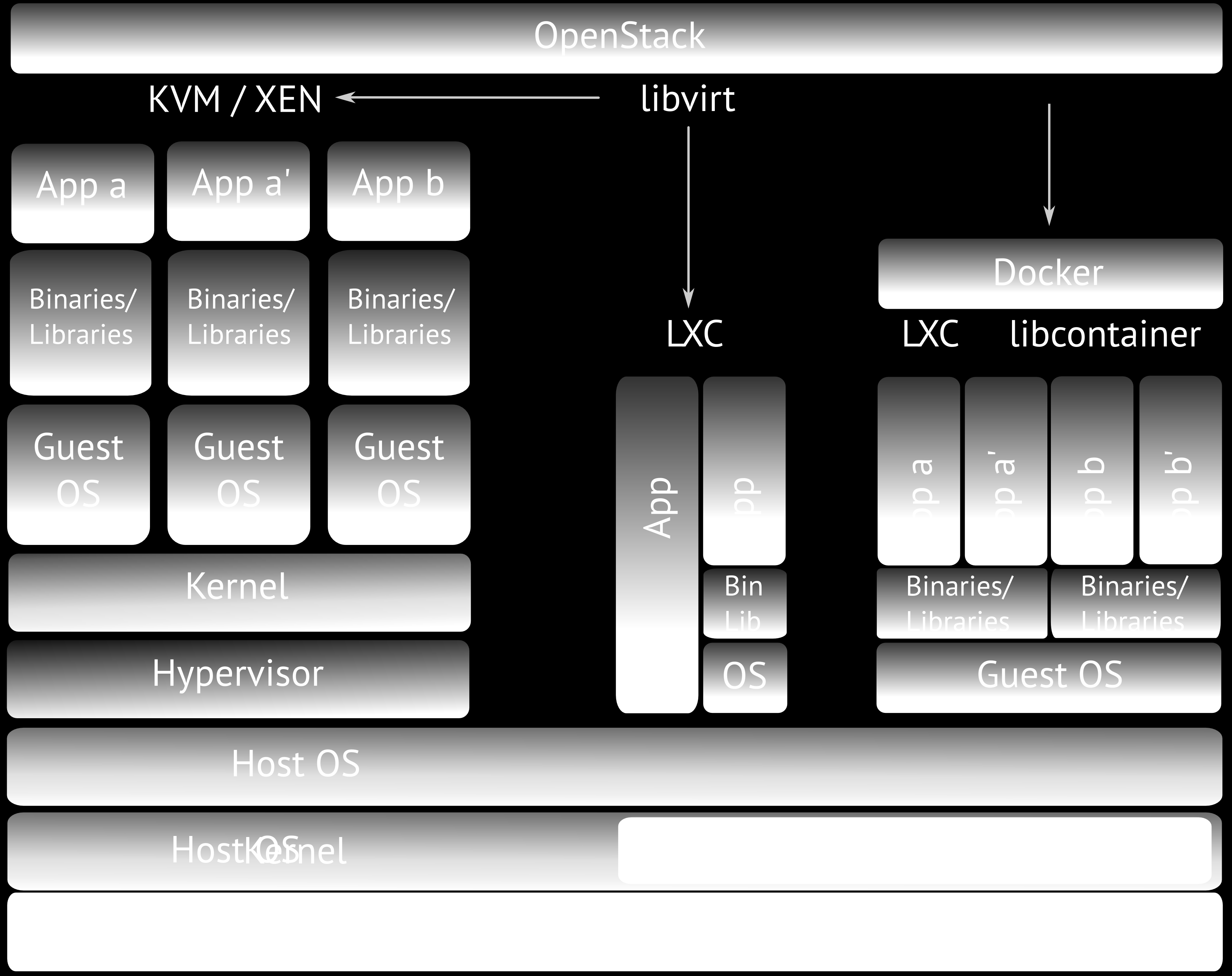 B1 Systems GmbH Docker