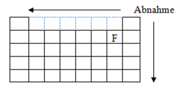17 17 Zusammenhang zwischen Quantitäts- und Umrechnungsgrößen Die Quantitätsgrößen können durch Multiplikation mit den Umrechnungsgrößen in Pfeilrichtung ineinander umgerechnet werden. z.b.