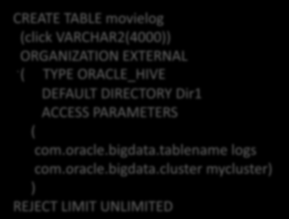 Neue Daten-Quellen für Oracle External Tables CREATE TABLE movielog (click VARCHAR2(4000)) ORGANIZATION EXTERNAL ( TYPE ORACLE_HIVE DEFAULT DIRECTORY Dir1 ACCESS PARAMETERS ( com.oracle.bigdata.