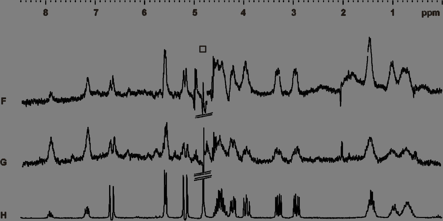 ERGEBNISSE UND DISKUSSION Abbildung 13: Effekt des doppelten Differenzfilters der STDD-Technik: A zeigt das überlagerte 1 H STD NMR-Spektrum der Zellsuspension und cyclo(rgdfv) bei 500 MHz.