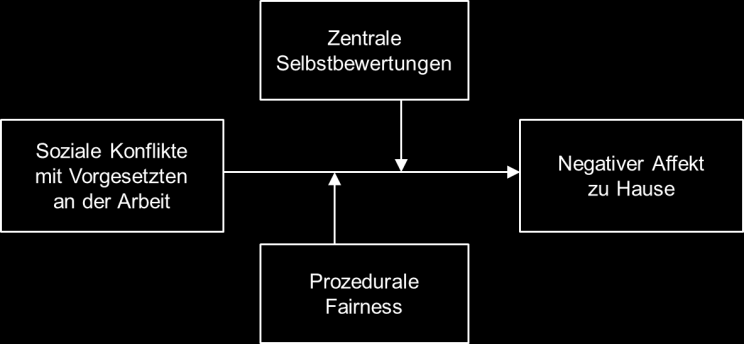 das Wohlbefinden am Feierabend Personen mit niedrigen