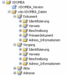 XJustiz Version 1.3 Technische Dokumentation 9 Die Struktur von XDOMEA ist der folgenden Abbildung zu entnehmen.