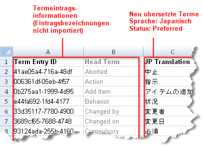 56 Austauschen von Terminologiedaten Beispiel 4: Exportierte CSV-Datei mit einer neuen Spalte für japanische Übersetzungen Abbildung 16: Exportierte CSV-Datei mit zusätzlichen Übersetzungsspalten