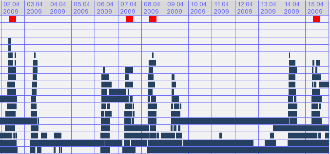 Optimierung durch Substitution Identifizierung von Bahn-optimalen