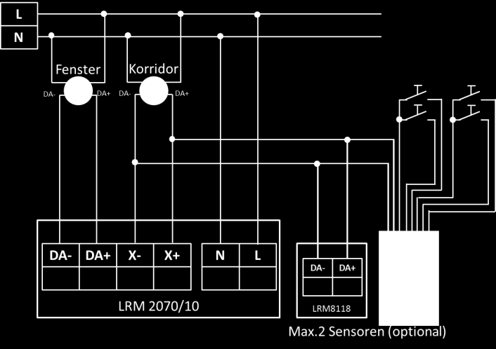 Systembeschreibung Anschluss DALI-Geräte Elektrischer Anschluss DALI an KNX Beispiel KNX-System mit integrierter DALI- Beleuchtungssteuerung und MultiMaster Sensoren Hinweise zu Elektrischer