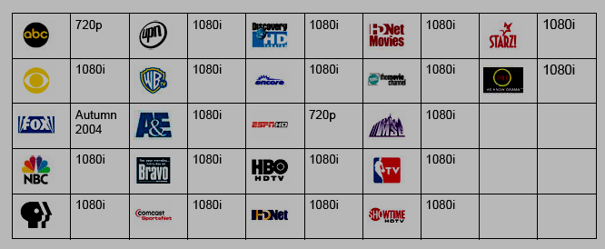 Einführung HD US-Fernsehmarkt 2006: ca.