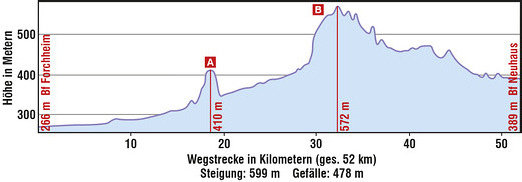 Tour de Franconie (Etappe NR3) Doppelpack: Südliche Fränkische Schweiz und Veldensteiner Forst Karte Karte am Ende des Dokuments in höherer Auﬂösung. QR-Code scannen und GPS aufs Smartphone laden.