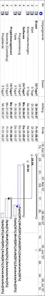 Gantt Chart