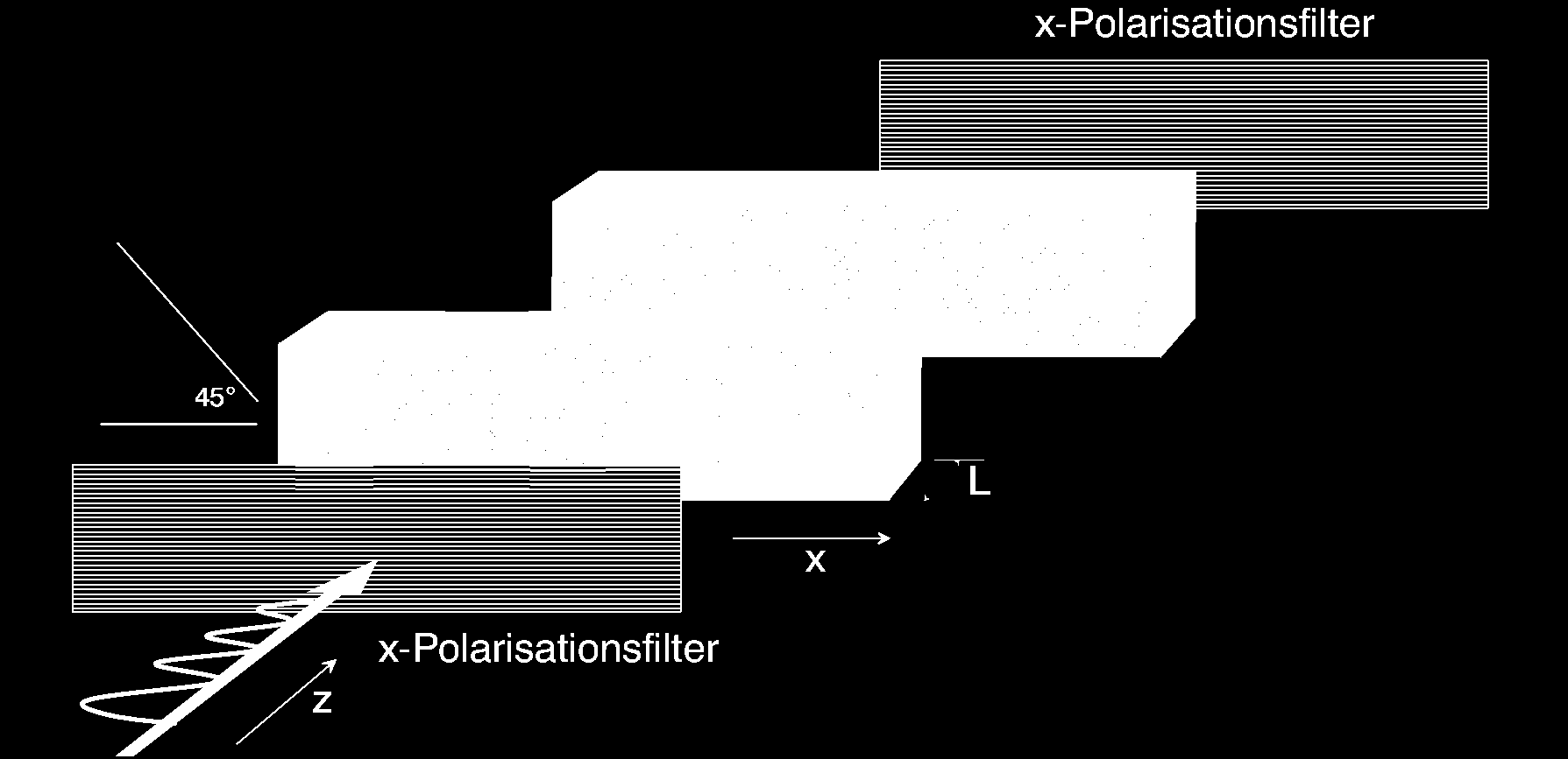 Anwendung: Pulsformung Unabhängige P.-/A.