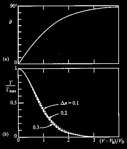 Flüssigkristalle Feldabhängigkeit des Kristalldrehwinkels Neigungswinkel θ ist abhängig von angelegter Spannung V