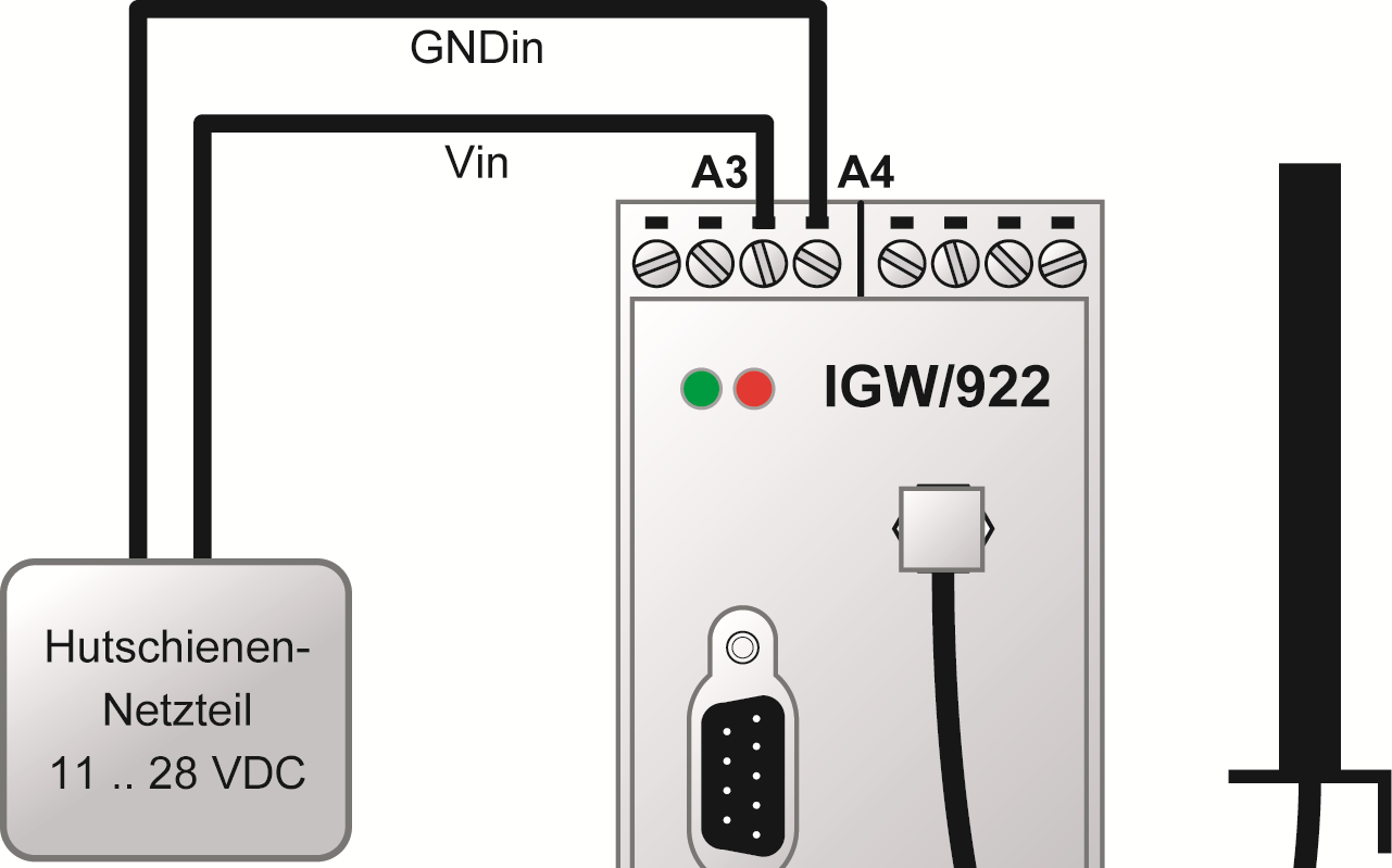 2.5 Spannungsversorgung Die Abbildung 7 zeigt, wie ein Hutschienen-Netzteil am IGW/922-MB-VHP angeschlossen wird: Das IGW/922-MB-VHP benötigt ein Netzteil mit einer stabilisierten Ausgangsspannung