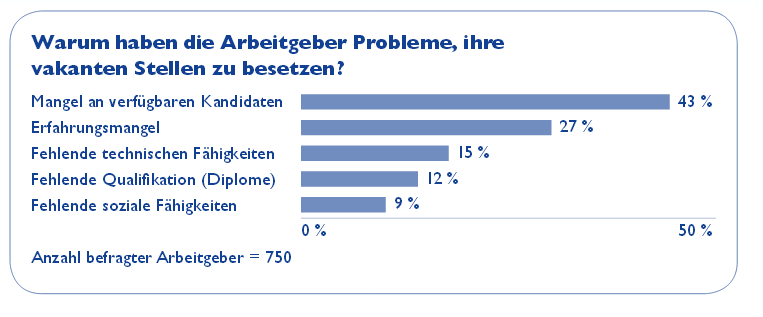 Fachkräftemangel in Belgien?! Quelle: http://www.