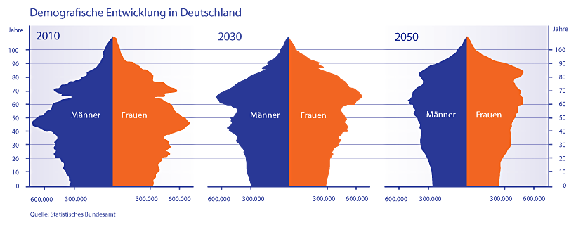 Beweggründe zur Schaffung einer Arbeitgebermarke Reaktion auf die Verknappung