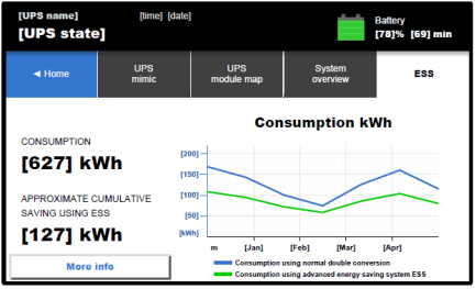 Intelligente Software-Lösungen der Spitzenklasse Web-Interface als Standardausstattung Integration in IT- und Managementsysteme über SNMP Intelligent Power Software im Lieferumfang Überwachen und