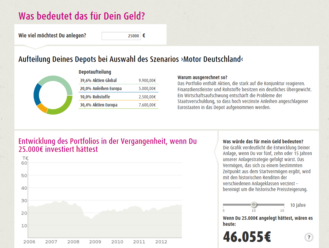 und die Auswirkungen auf