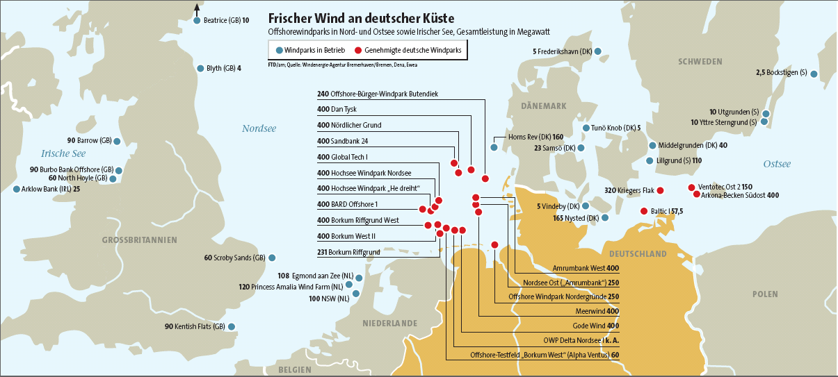 Offshore Windparks Nord-