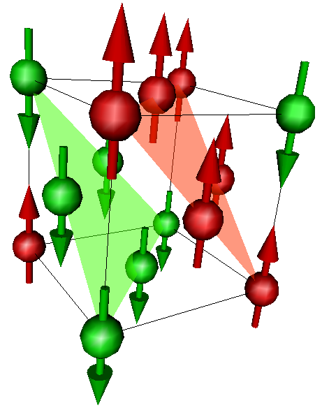 KAPITEL 4. NIO 66 AF3 Diese antiferromagnetische Ordnung besteht aus vier sich durchdringenden translationsinvarianten ferromagnetischen Untergittern (Abb. 4.11).