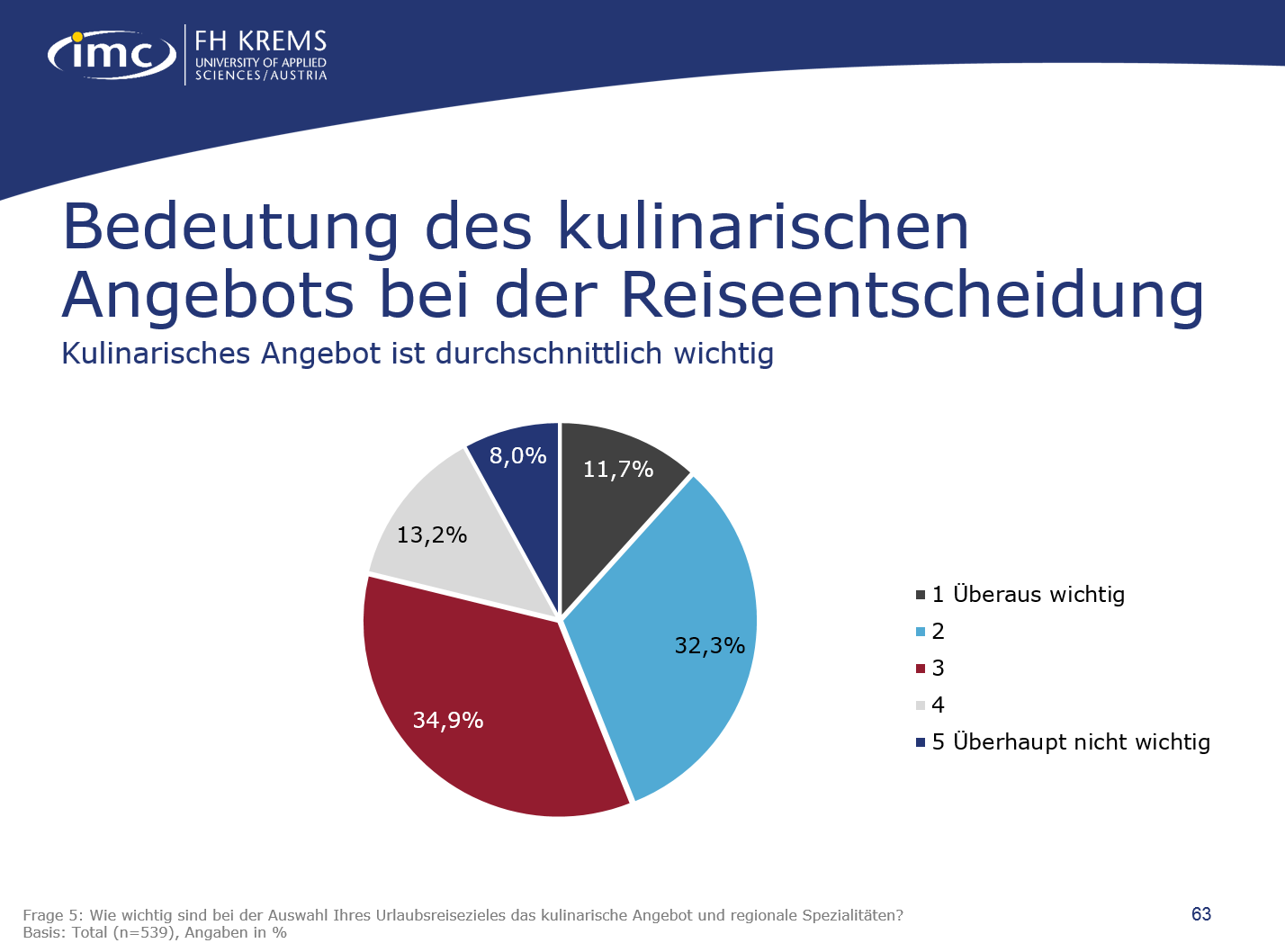 Insgesamt werden die präferierten Länder stark mit ihren kulinarischen Angeboten, häufig auch mit sehr spezifischen Lebensmitteln und Gerichten in Verbindung gebracht.