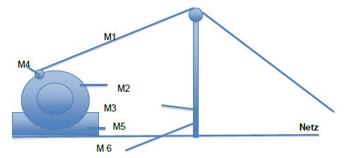 Modul 4: Seilführungssystem zur optimalen (verschleißarmen) Wicklung in Lagen Modul 5: Montagetraversen zum Aufbau der Winden (Aufbautraversen) auf dem Schiffsdeck oder an der Bordwand
