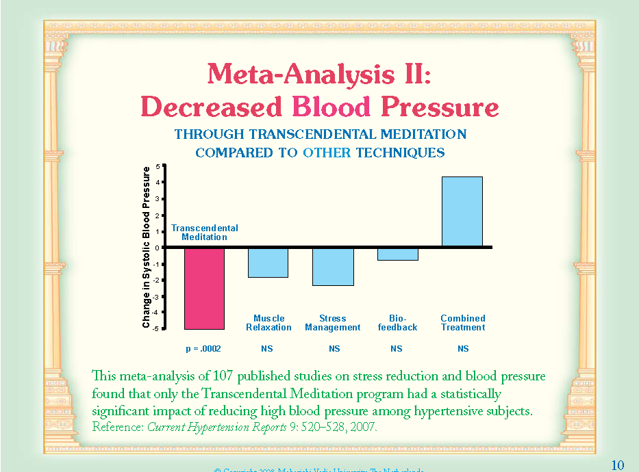 Metaanalyse II: Blutdrucksenkung im Vergleich mit anderen