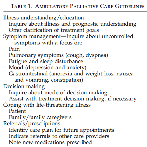 Die wichtigsten Palliative Care Interventionen: Evidenz National Consensus Project (& Clinical Practice Guidelines) for Quality Palliative Care; 2009.