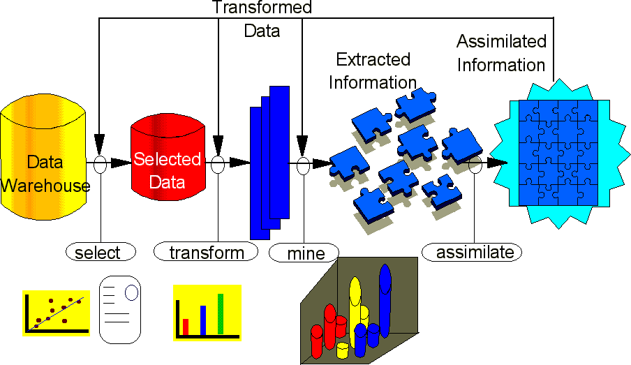 Beispiele - Visualisierung von Computernetzwerken -