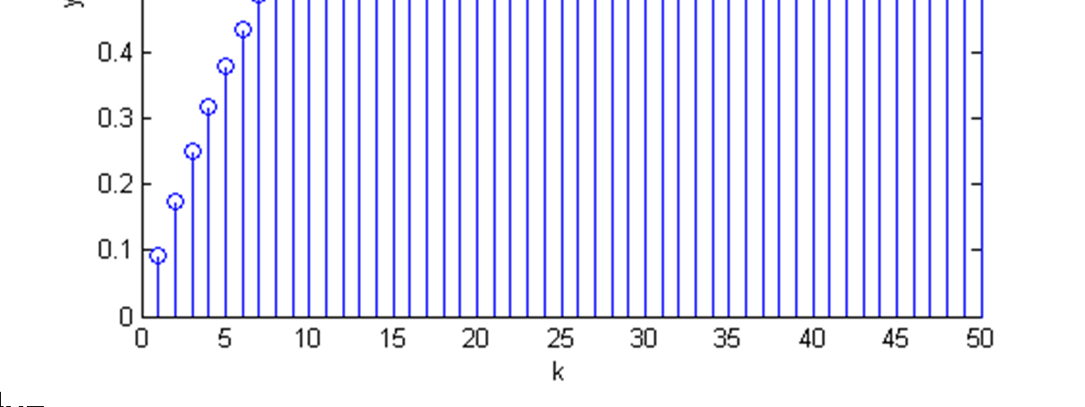 Eigenschaften diskreter Systeme (8) % Sprungantwort für die Differenzengleichung 1. Ordnung % y(k) = -a1* y(k-1) + b0 * u(k) % als Approximation der DGL % T1 * dy(t)/dt + y(t) = u(t) % T1 = 1; T = 0.
