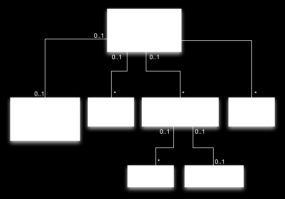 5 Design 81 von 124 Abbildung 42: Klassendiagramm des Backends Die folgende Abbildung zeigt das Klassendiagramm des Backends.