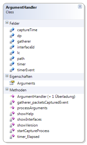 6) void gatherer_packetscapturedevent(object sender, packetscapturedeventargs e) Eventhandler für das packetscapturedevent des PacketGatherers.