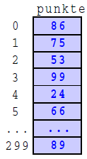 Arrays Ein Array ist eine geordnete Liste von Variablen gleichen Datentyps die mit dem selben Namen angesprochen werden aber jedes Element hat eine Nummer (Index)