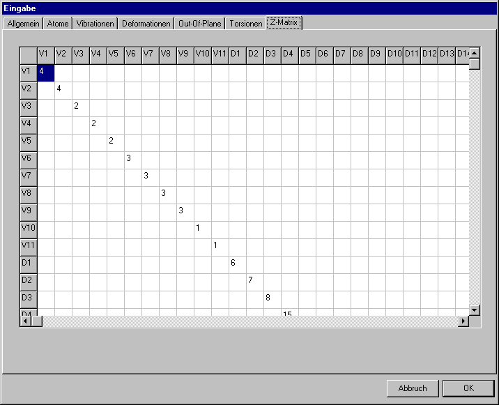 3.2 Das Hauptfenster 36 Abbildung 3.11: WinNork Editieren der Z-Matrixdaten In diesem letzten Tab ist die komplette Z-Matrix des Moleküls zugänglich.