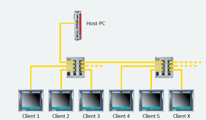 Netzwerk 6 Netzwerk 6.1 Netzwerktopologie Bei der Verwendung von CP Link 3 sind folgende Dinge zu beachten: Es wird empfohlen für CP Link 3 ein eigenständiges Netzwerk zu verwenden.
