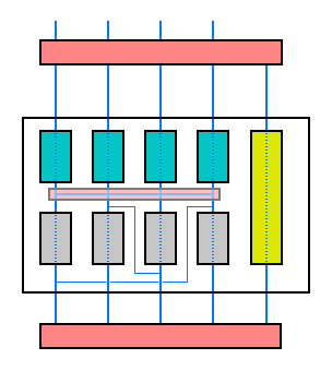 Quelle: [3] Shadereinheit 2 Crossbar verteilt 4 Werte auf bis zu fünf Kanäle (rot) SFU (Spezialfunktionen, gelb) Parallel dazu: Vier Multiplikationskanäle (blaugrün) vier