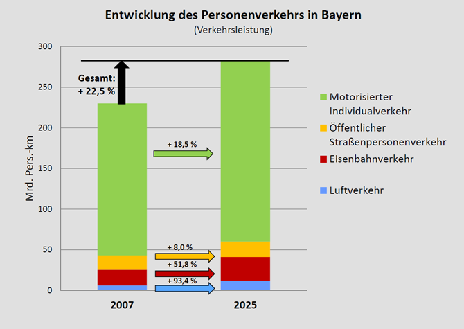 17. Raumordnungsbericht Anhang Nachhaltige technische Infrastruktur (Kapitel