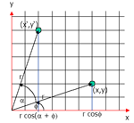 Abbildung 19: Herleitung der Berechnungsvorschrift für die Rotation mit Hilfe radialer Koordinaten.