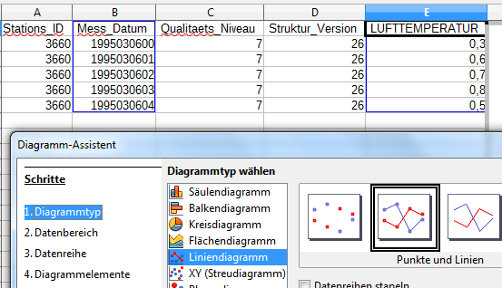 CSV-Dateien & Tabellenkalkulation Hierdurch ist es nun leicht möglich aus den reinen Zahlen- Daten