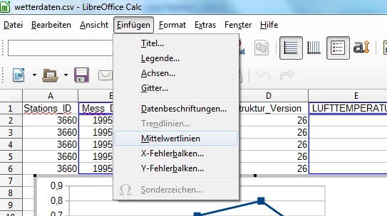 LibreOffice Calc Mittelwert im Diagramm Automatisch von Calc hinzufügen lassen Vorteil: keine eigene