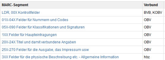 Projektorganisation und