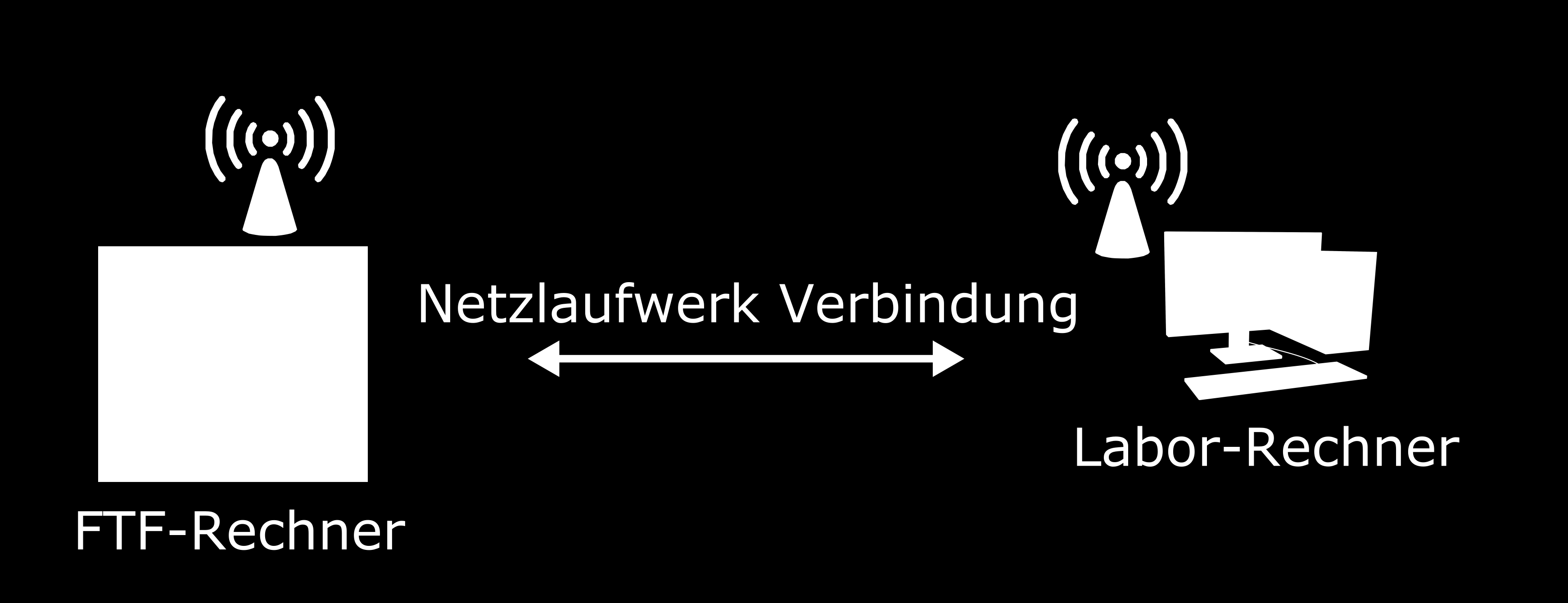 20 5 Versuchsdurchführung FTF-Rechner Login: root Passwort: ftf Bild 5.