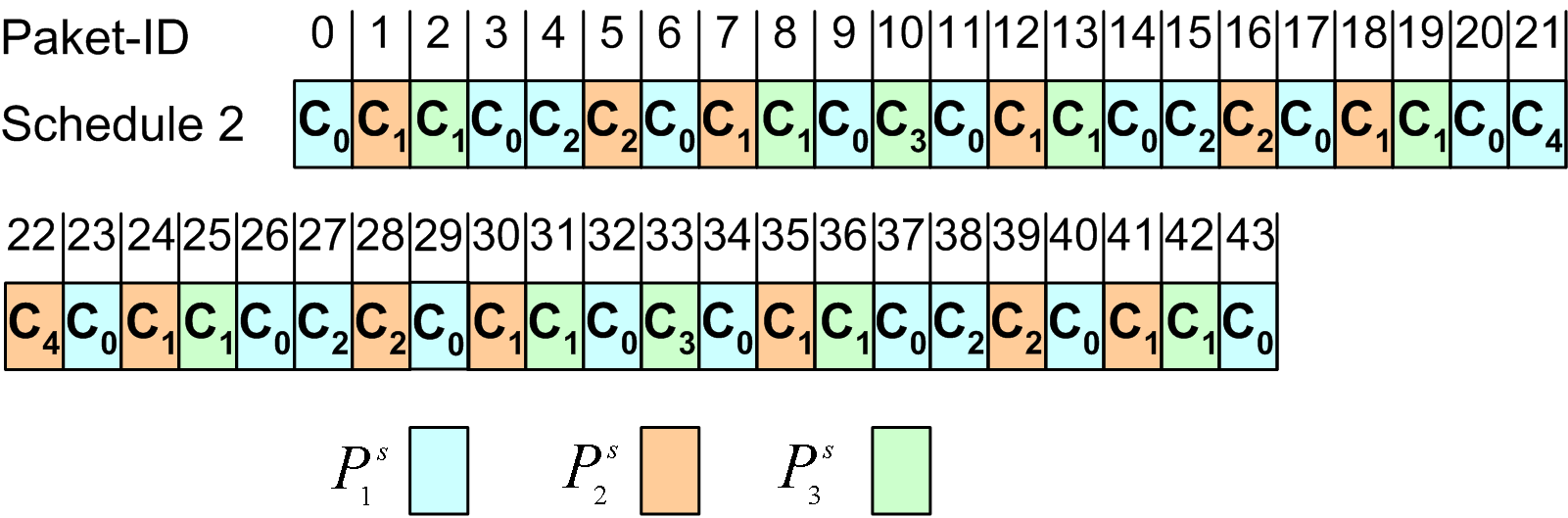 74 6. Entwurf Dabei wird zuerst der linke Teilbaum rekursiv behandelt, danach der Wurzelknoten und zum Schluss erfolgt eine rekursive Betrachtung des rechten Teilbaums. Abbildung 6.9.