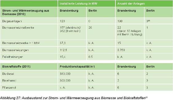 Abb.: Unternehmen im Technologiefeld Bioenergie Das