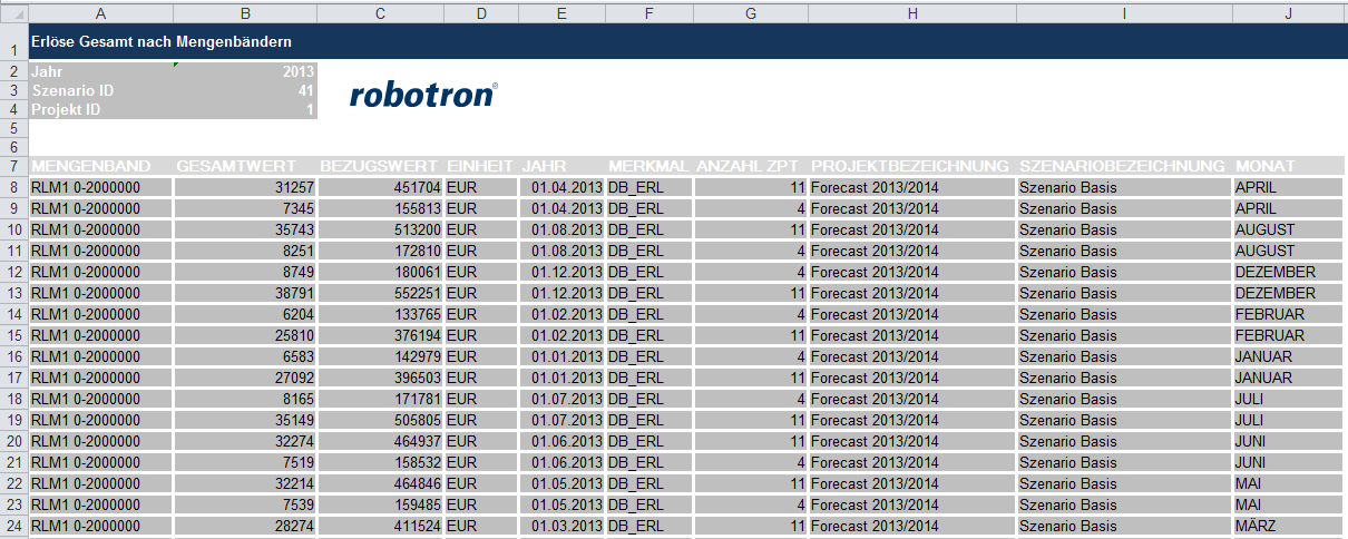 robotron*esales Excel-Reports Standard Werkzeug Sofort