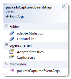 Bereitgestellte Methoden 1) public packetscapturedeventargs(list<rawcapture c, ICaptureStatistics ps) Konstruktor. Setzt die CaptureList sowie die AdapterStatistics.