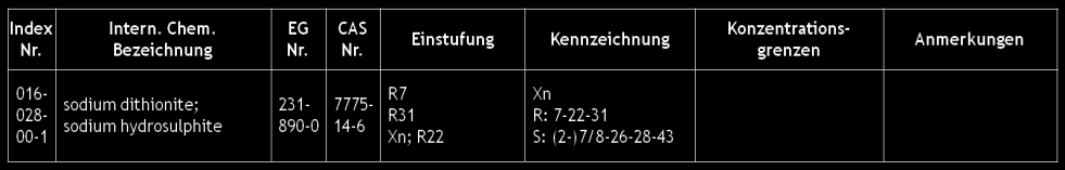 Harmoniserung der E&K Harmonisierte Einstufung und Kennzeichnung Art. 36-38 rmalerweise für Atemwegssensibilisierend, Kat. ; Mutagenität, Kat. A, B or 2; Karzinogenität, Kat.