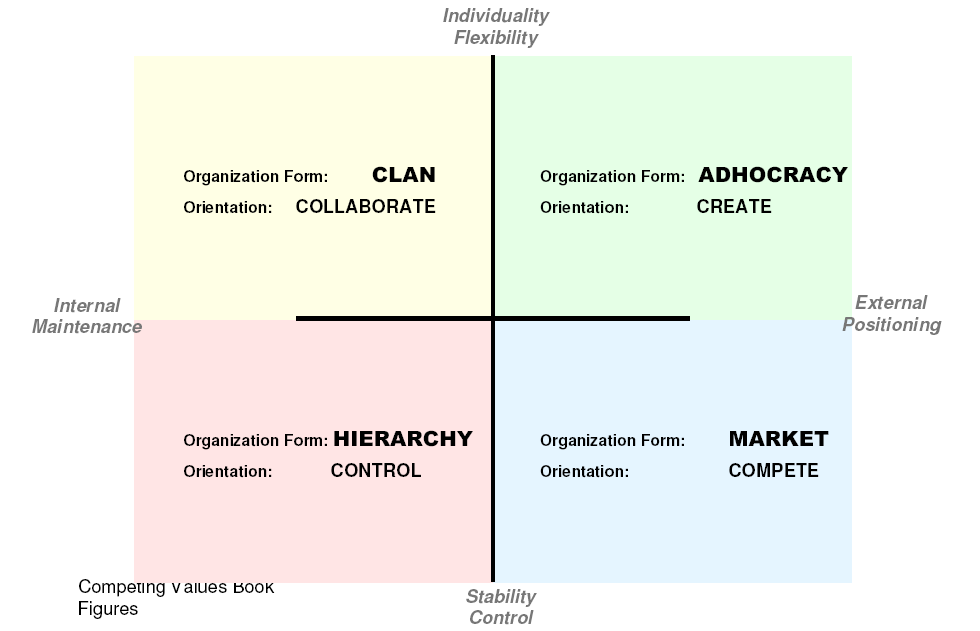 Die Integration einer auf offenen Standards basierenden IT verlangt von einer hierarchischen Prozesskultur eine enorme Willensanstrengung (siehe Abb. rechts).